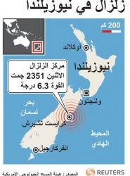 بالصور –  الدفاع المدني يسيطر على حريق اندلع في سيارة داخل  منزل صاحبها
